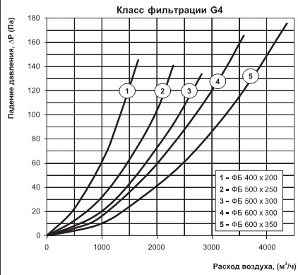 Тиск на елементі фб, що фільтрує
