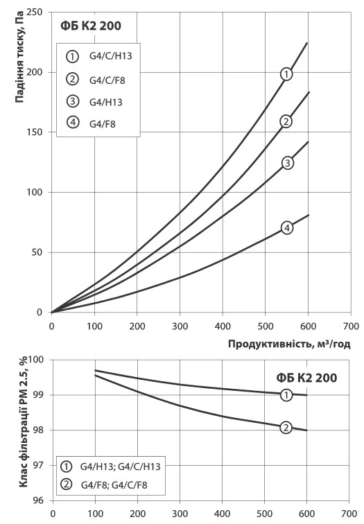 Витрата повітря