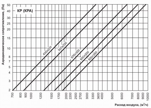 Втрати тиску