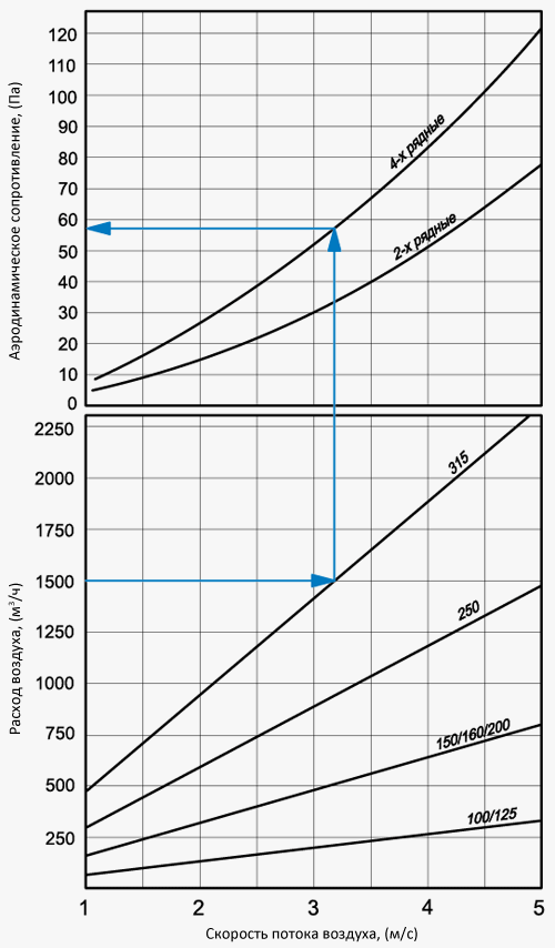 Втрати тиску на нагрівачі