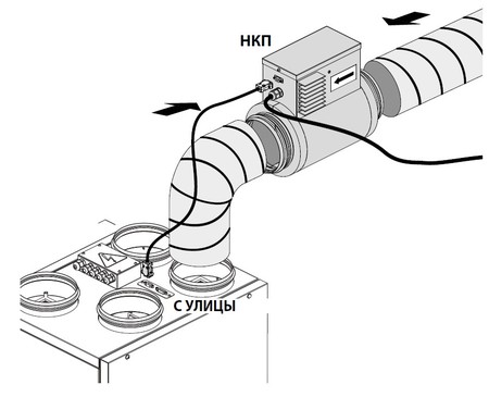 Установка нагрівача nkp