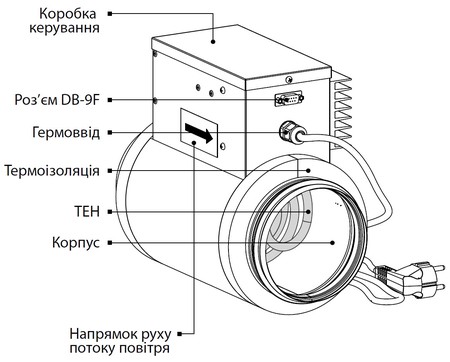 Конструкція переднагрівача