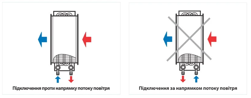 Правильний монтаж та підключення
