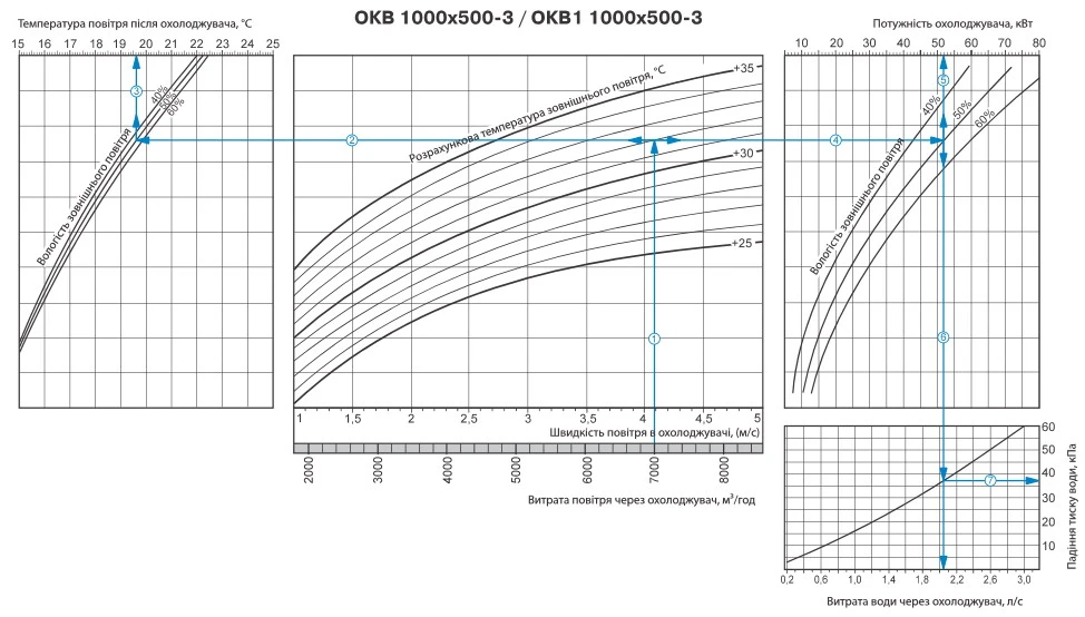 Приклад підбору охолоджувача