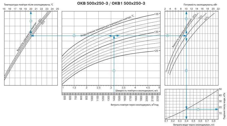 Розрахунок параметрів охолоджувача
