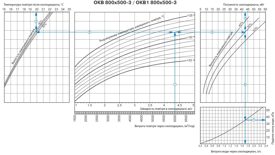 Розрахунок охолоджувача