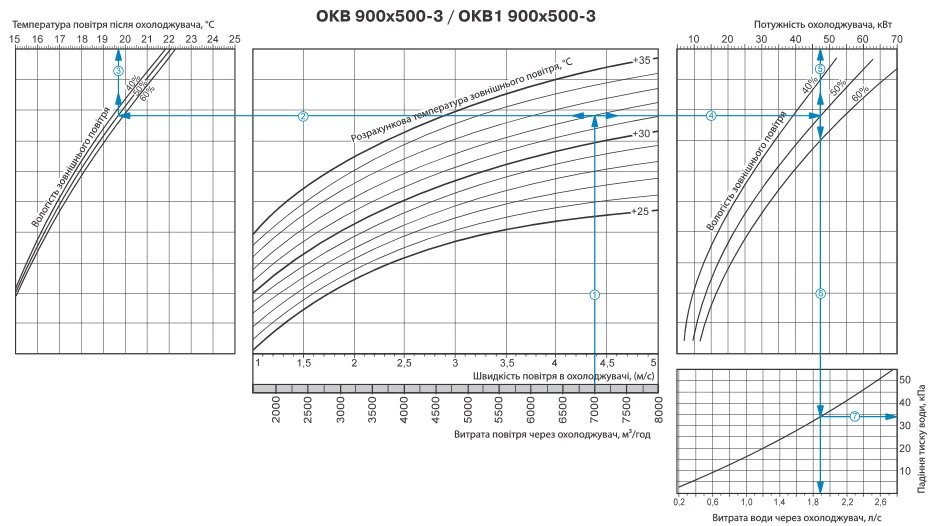 Підбір охолоджувача приклад