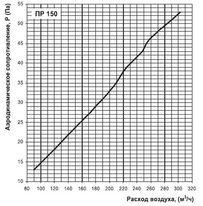 Аеродинамічний опір