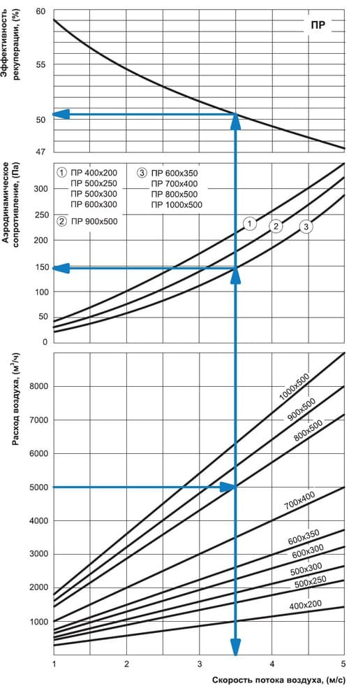 Діаграма підбору