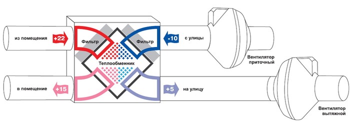 Приклад установки рекуператора