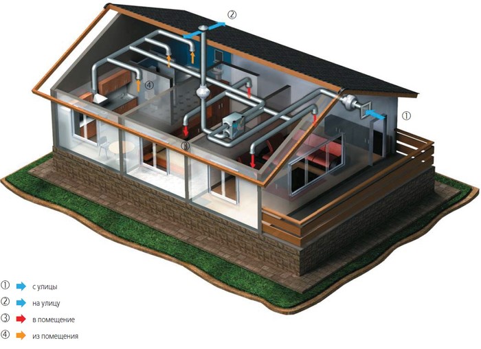 Вентиляція частки будинку