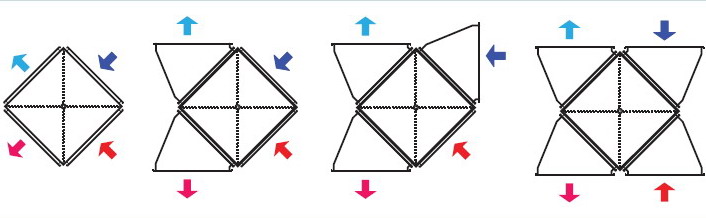 Варіант використання коліна