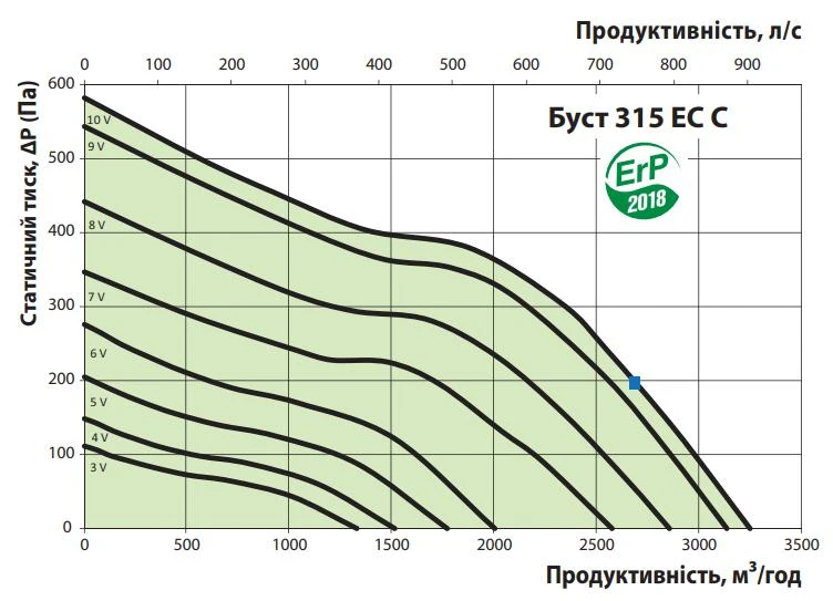 Втрата тиску