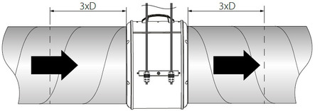 Правило монтажу
