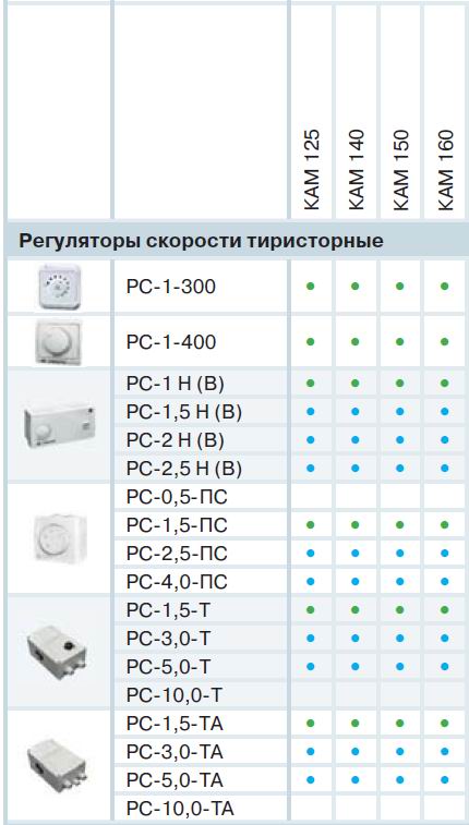 Сумісність з регуляторами швидкості