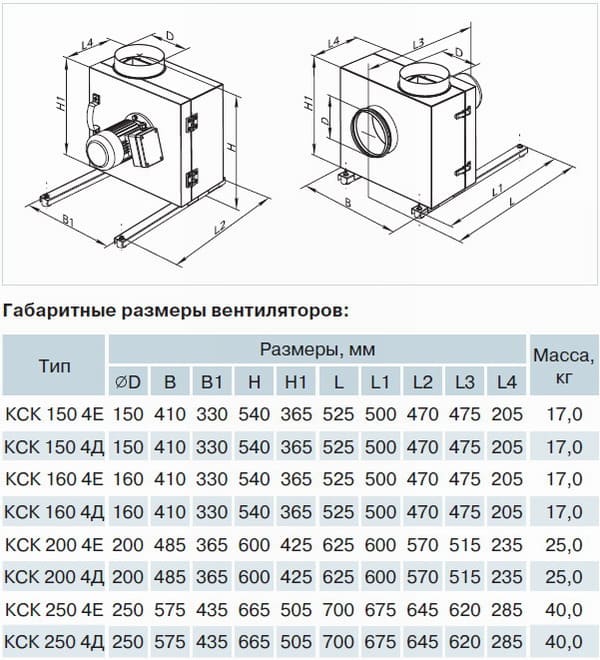 Креслення і розміри кухонного вентилятора