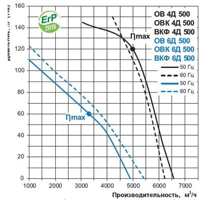 Графік витрати повітря