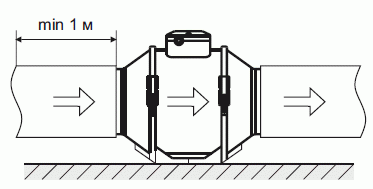 До вентилятора пряма ділянка повітропроводу