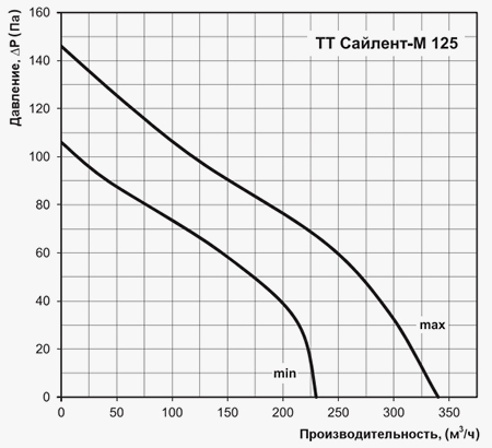 Аеродинамічні характеристики
