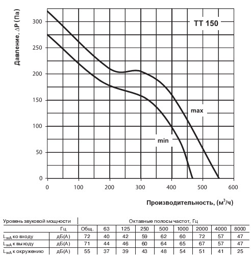 Діаграма аеродинамічних характеристик