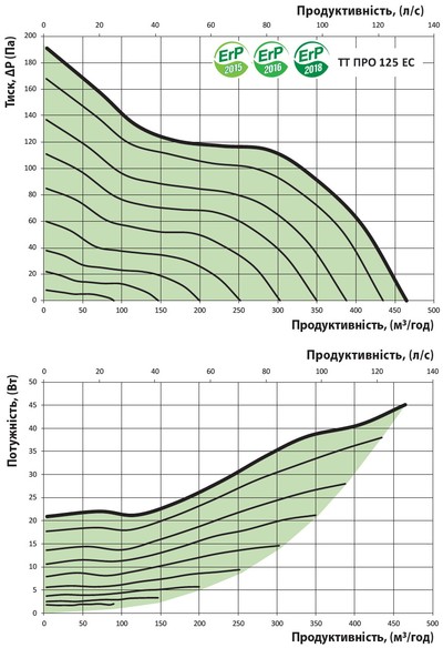Графік витрати повітря