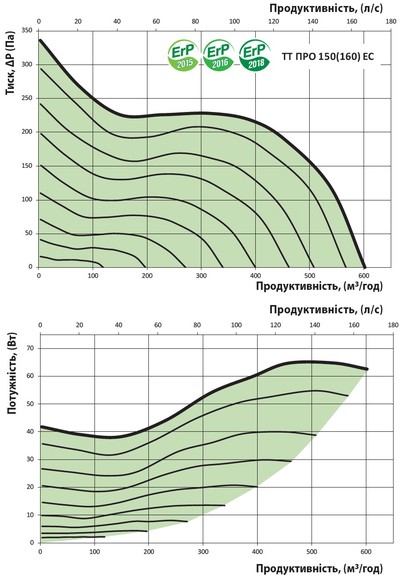 Графік витрати повітря