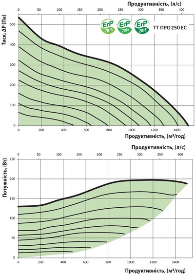 Графік витрати повітря