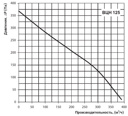 Витрата повітря 