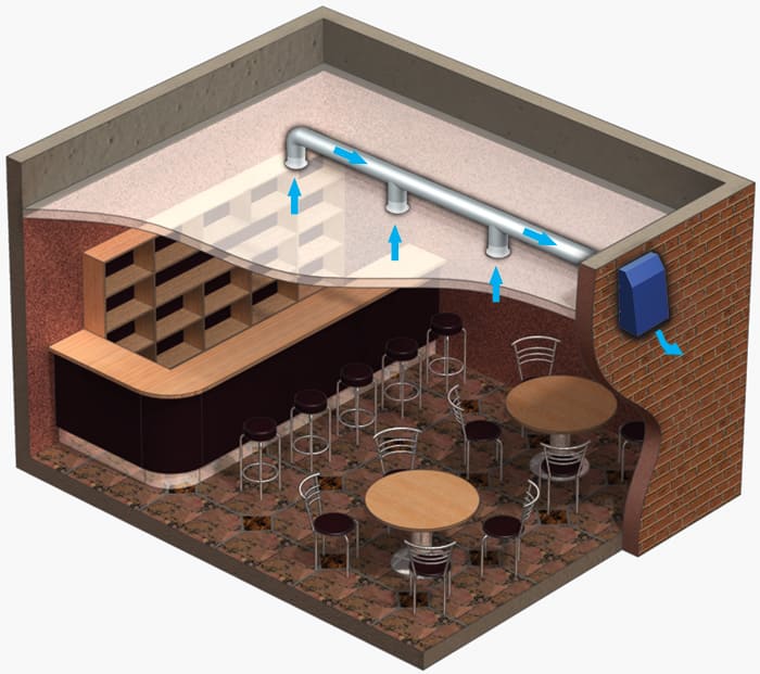 Витяжна вентиляція вентилятором 