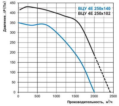 Витрата повітря