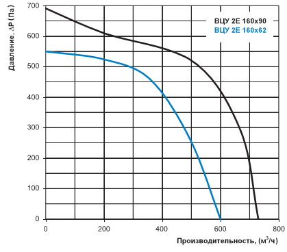 Аеродинамічна характеристика