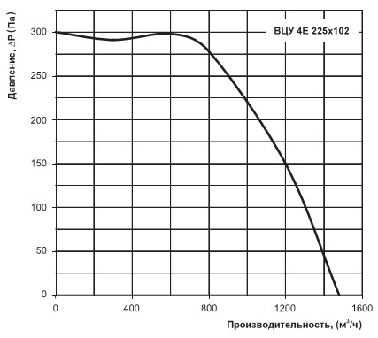 Витрата повітря