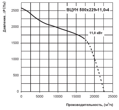 Діаграма аеродинаміки