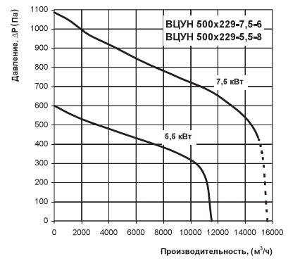 Діаграма аеродинамічних характеристик