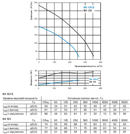 График расхода воздуха