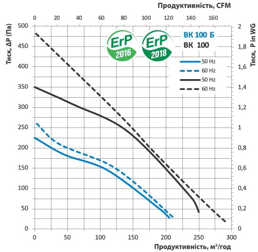 Витрата повітря