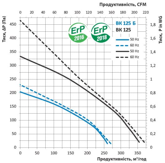 Витрата повітря