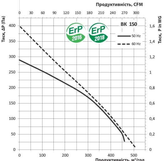 Витрата повітря