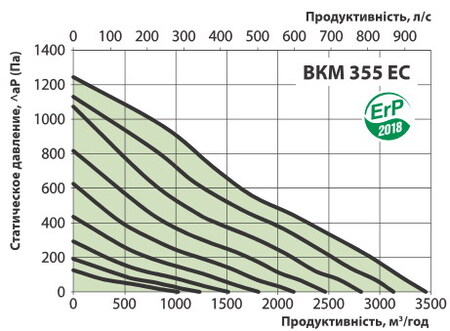 Витрата повітря 