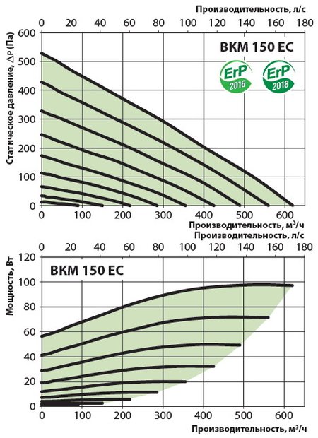 Графік витрати повітря