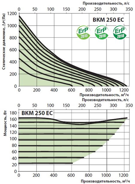 Производительность, давление и мощность