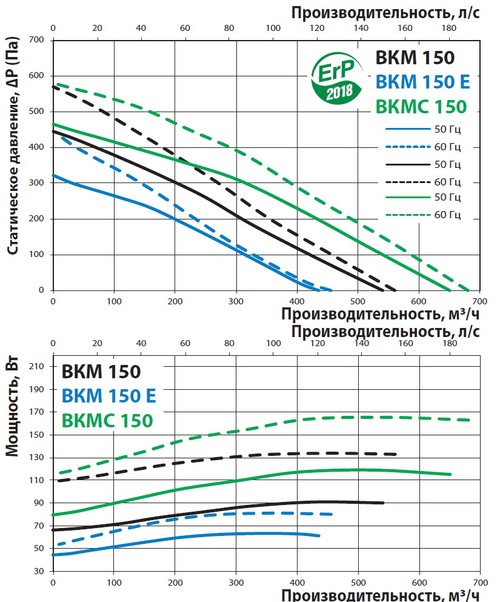 Графік витрати повітря