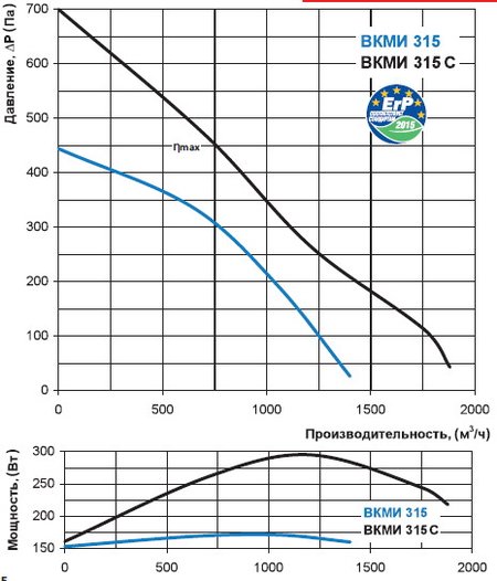 Витрата повітря