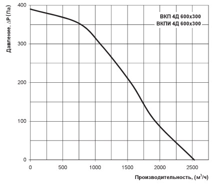 Витрата повітря