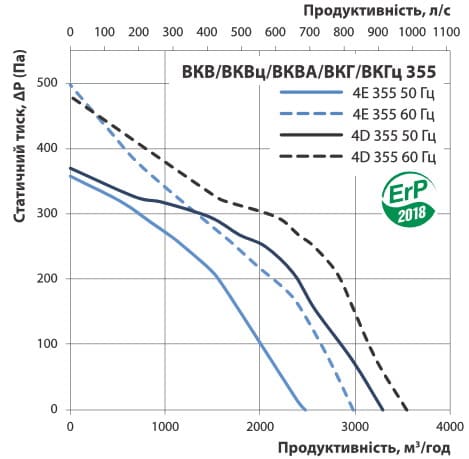 Витрата повітря