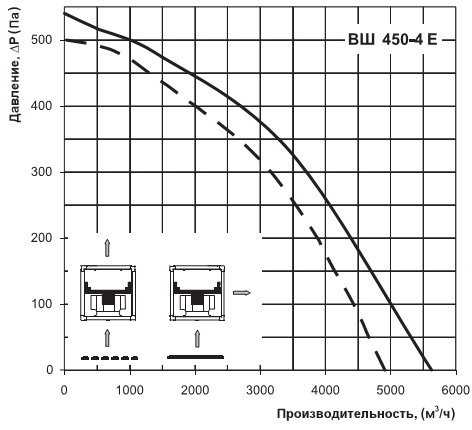 Аеродинамічна діаграма