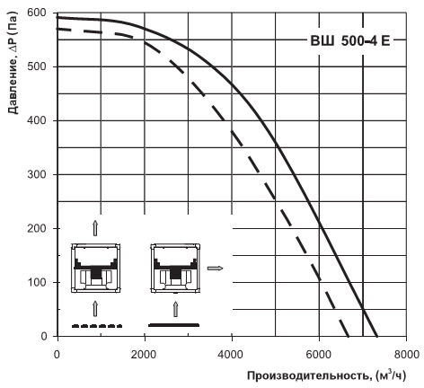 Графік витрати повітря 