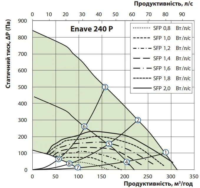 Витрата повітря