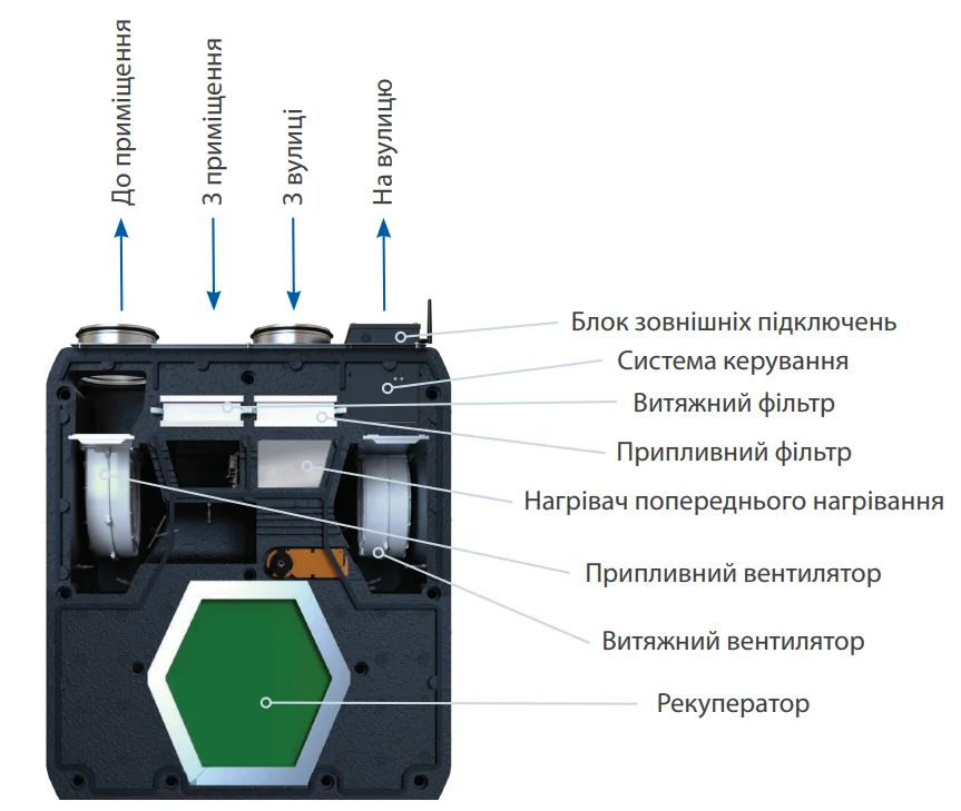 Конструкція вентиляційного агрегату