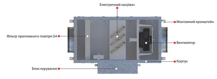 Конструкція агрегату